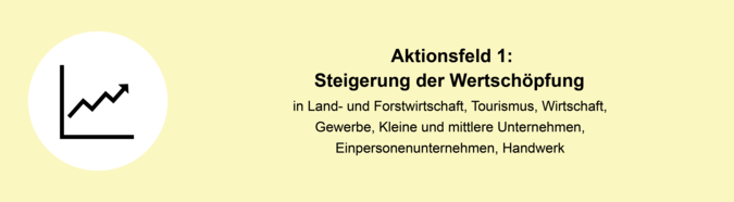 Steigerung der Wertschöpfung