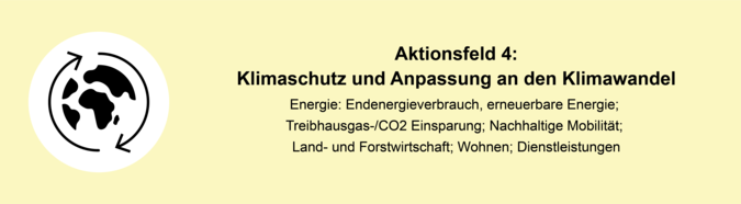 Klimaschutz und Anpassung an den Klimawandel